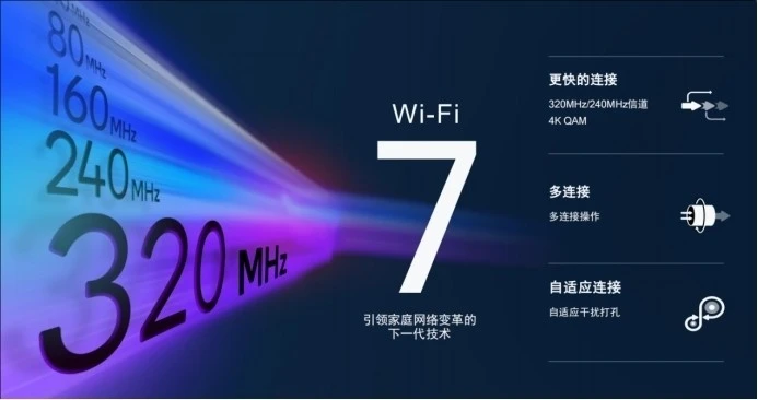 高通發(fā)布Wi-Fi 7 沉浸式家庭聯(lián)網(wǎng)平臺，預計2023年下半年商用面市