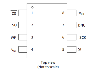 2Mb、CY15V102QN-50SXE 鐵電體F-RAM 存儲(chǔ)器 IC SPI 50MHz 8SOIC