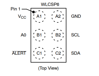 （onsemi）溫度傳感器 N34TS108C6ECT5G 12 bit 數(shù)字，本地 -40°C 至 125°C，6WLCSP