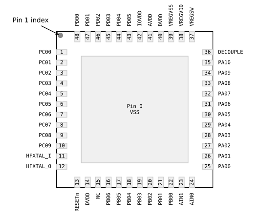 （Silicon）EFM32PG23B310F256IM48-C Gecko 32位微控制器、工作頻率高達80MHz。