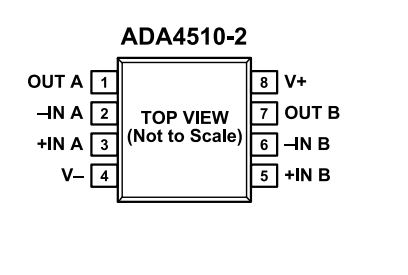 （ADI/亞德諾）采用DigiTrim技術(shù)的精密、ADA4510-2ARZ 40V 運(yùn)算放大器 8SOIC