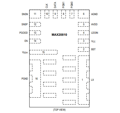 （Maxim/美信）MAX20810AFE 具有 PMBus 遙測功能的10A、集成降壓型開關(guān)穩(wěn)壓器