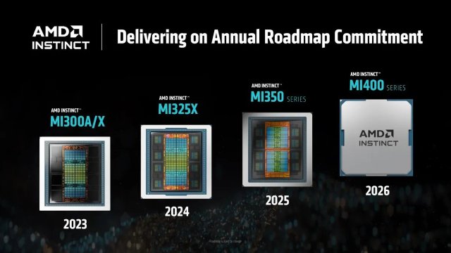 AMD發(fā)布新一代AI芯片，CEO蘇姿豐預(yù)計(jì)2028年AI加速器市場(chǎng)規(guī)模將超5000億美元